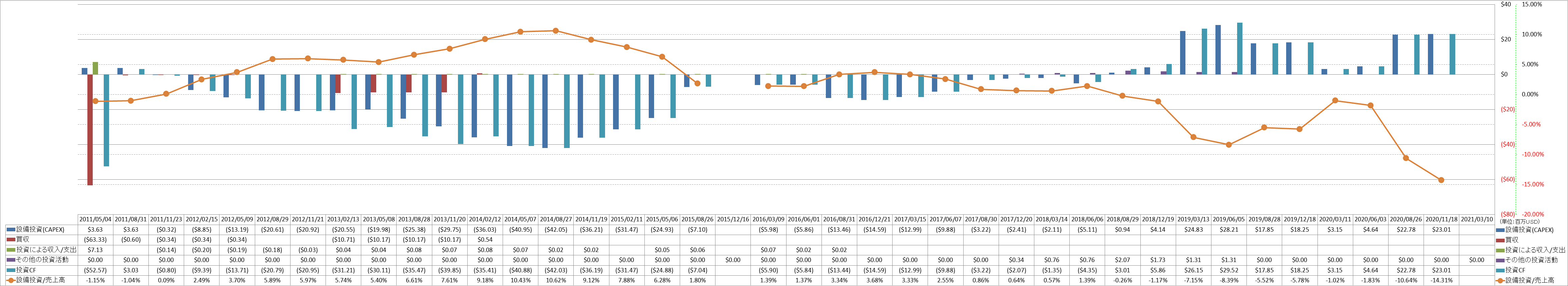 investing-cash-flow