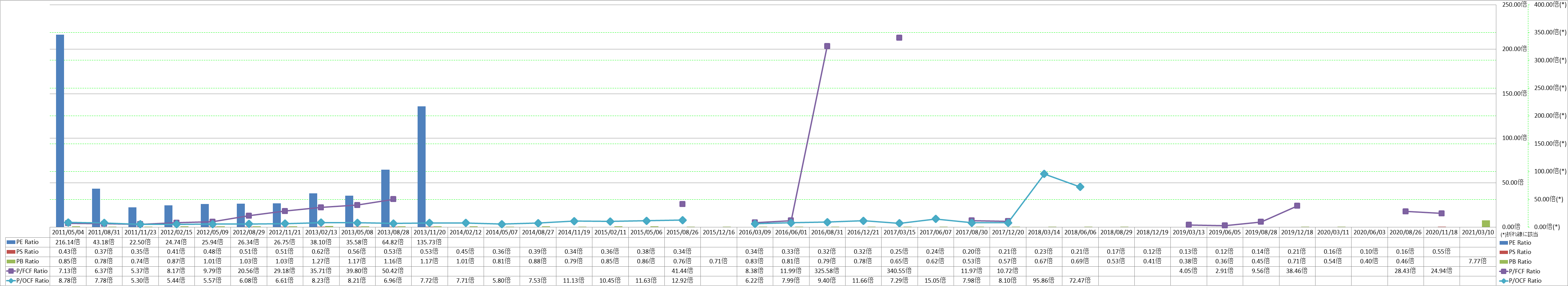 per-share-data-3