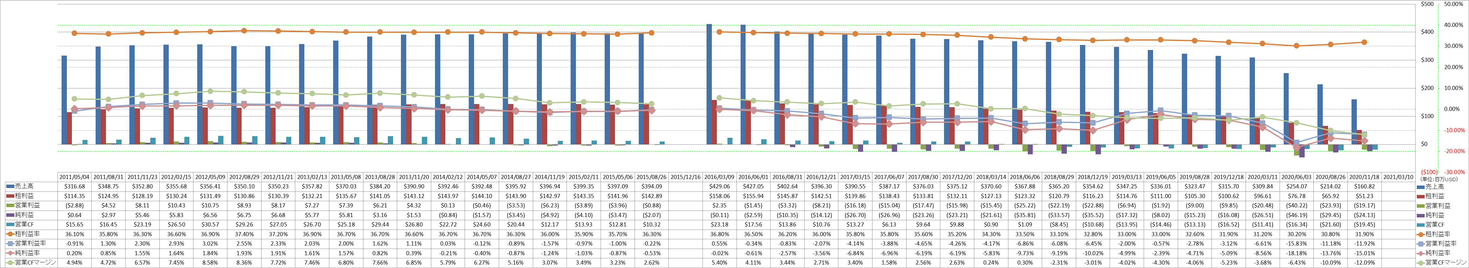 Profitability-1