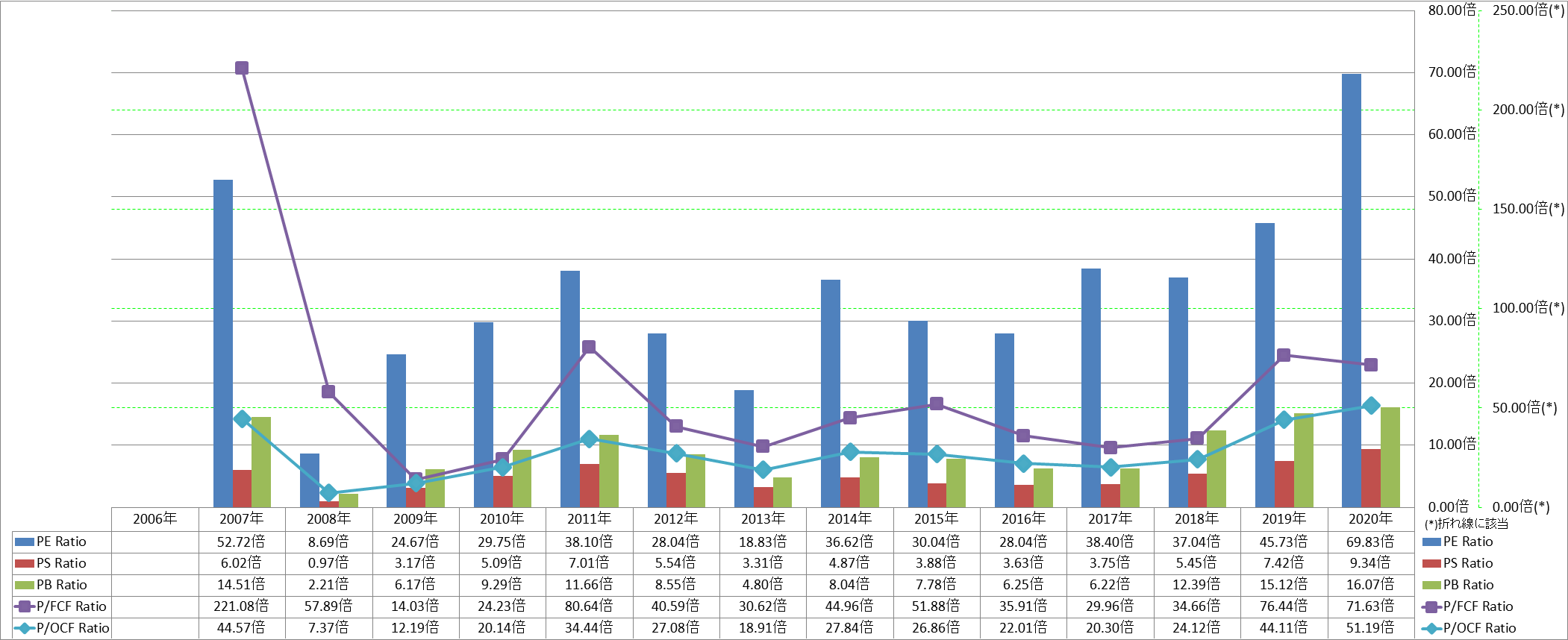 per-share-data-3