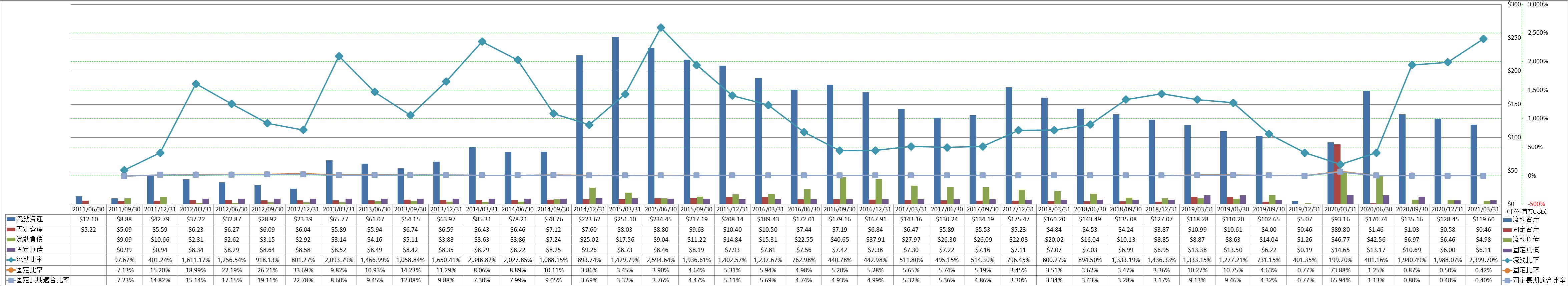 financial-soundness-2