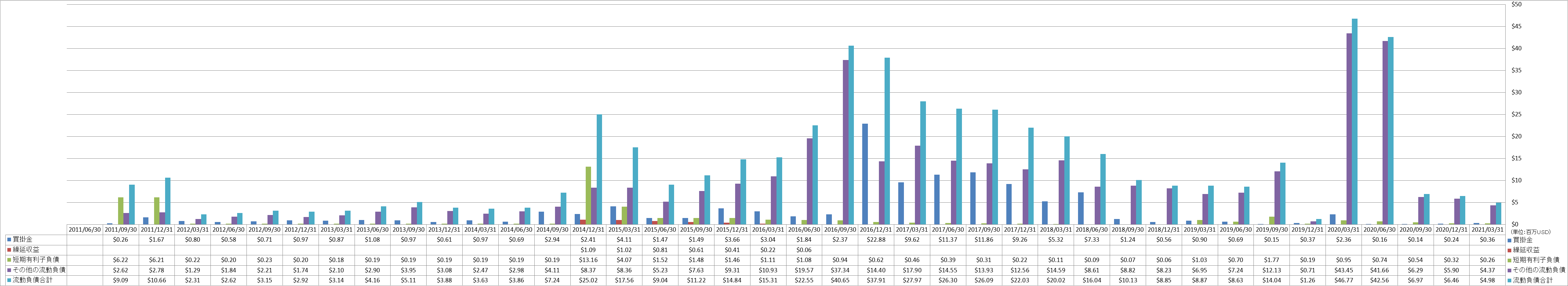 current-liabilities