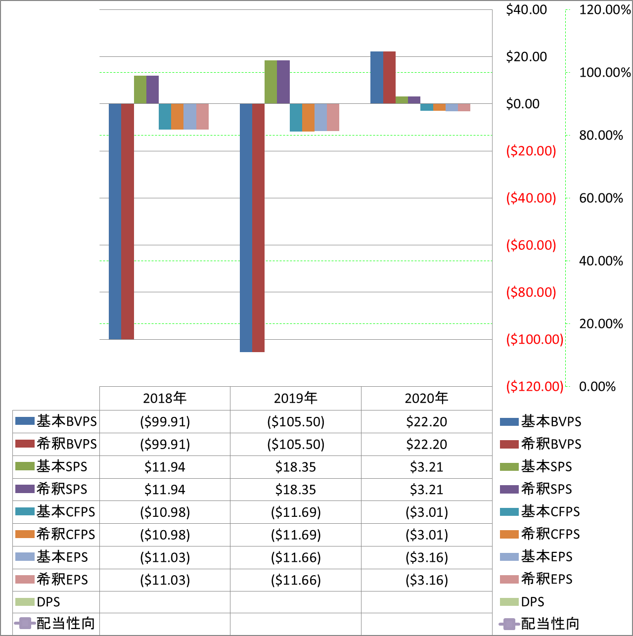 per-share-data-1