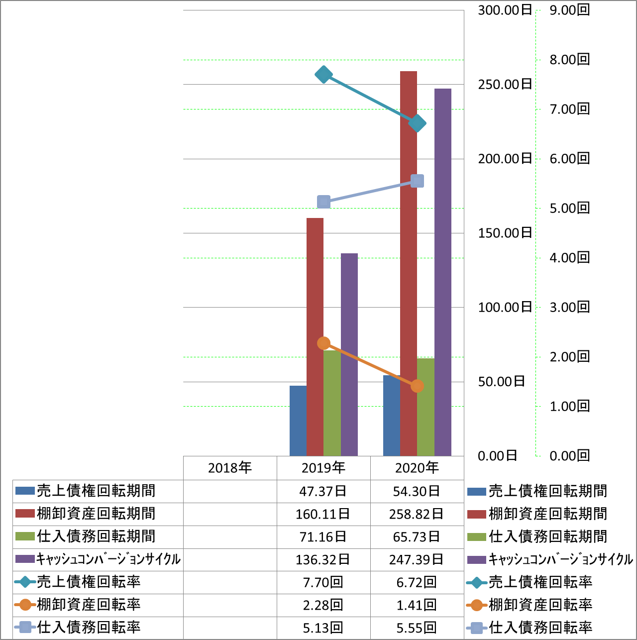 working-capital-turnover