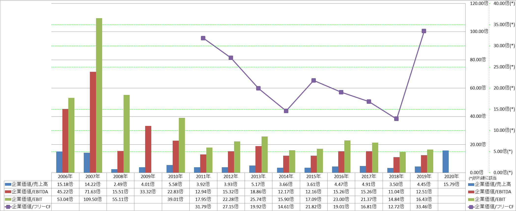 per-share-data-4