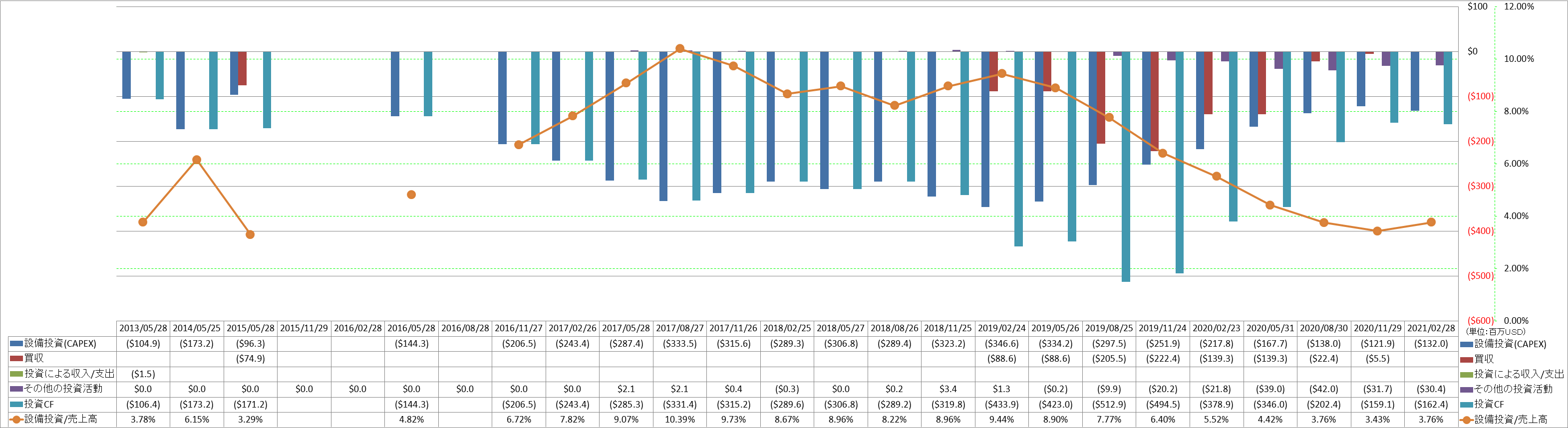 investing-cash-flow