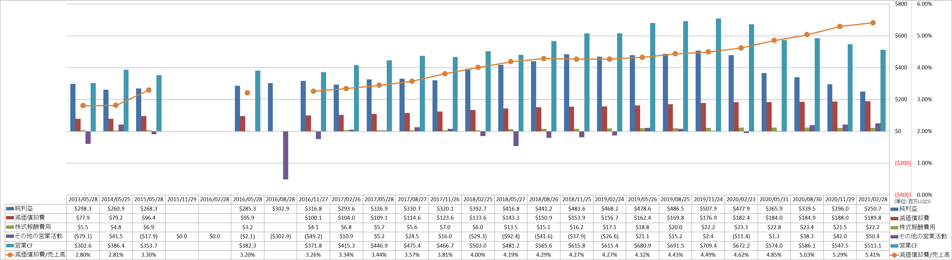 operating-cash-flow