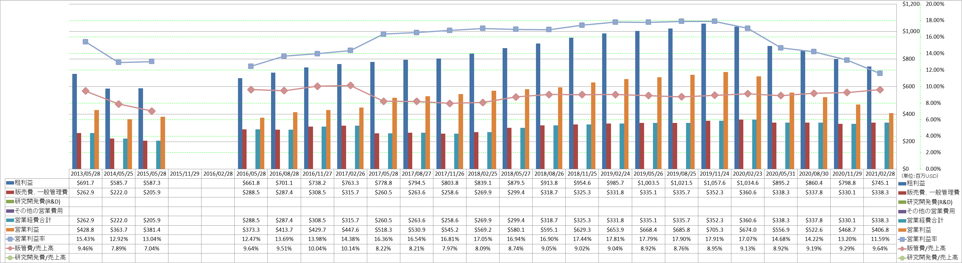 operating-income