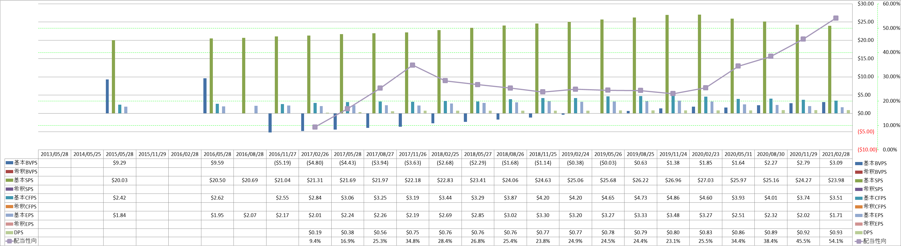 per-share-data-1