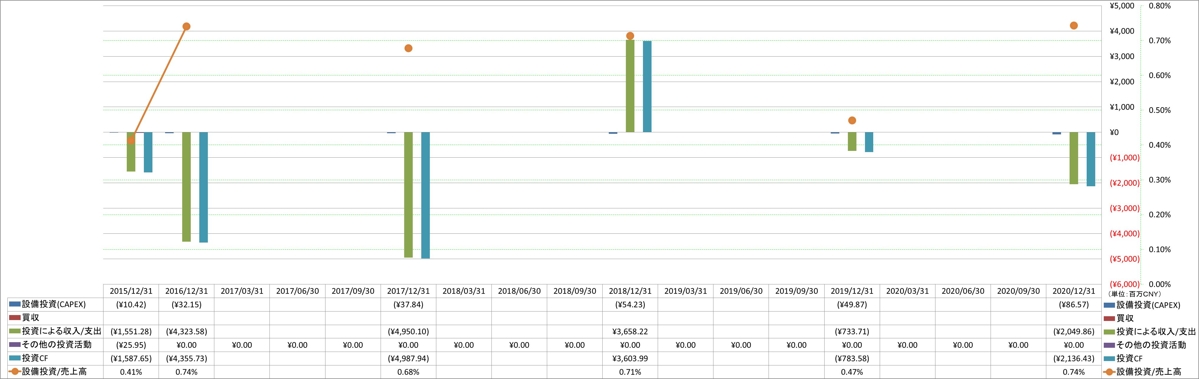 investing-cash-flow