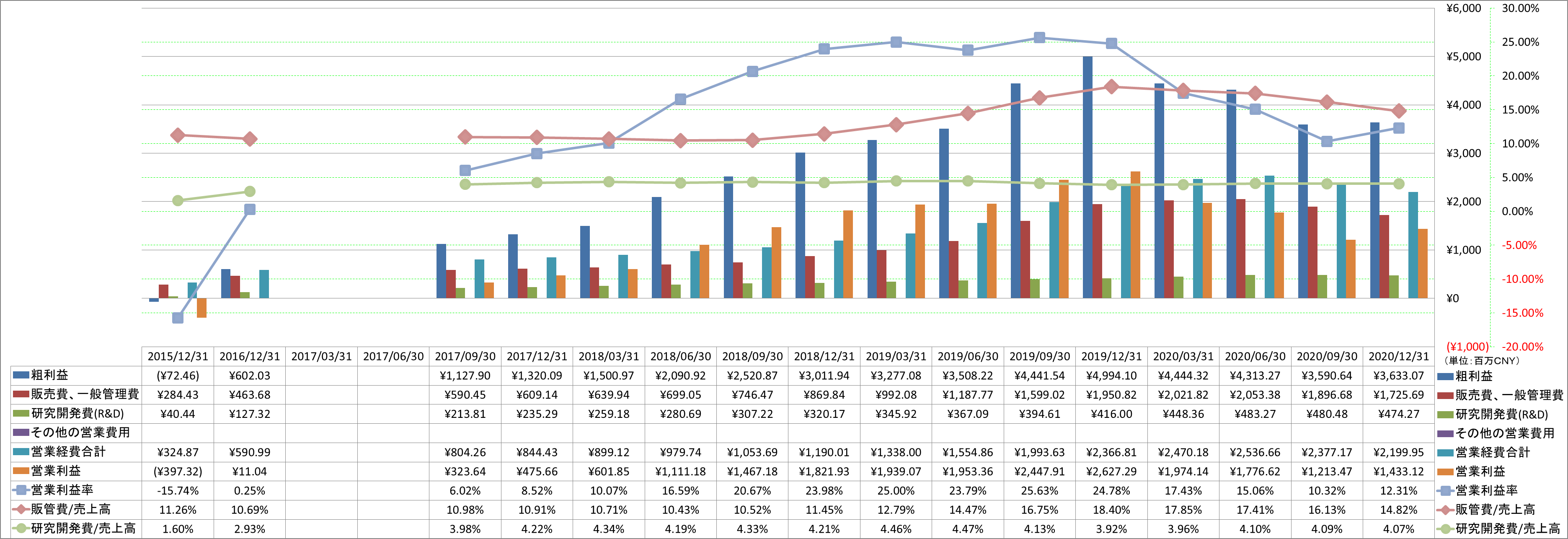 operating-income