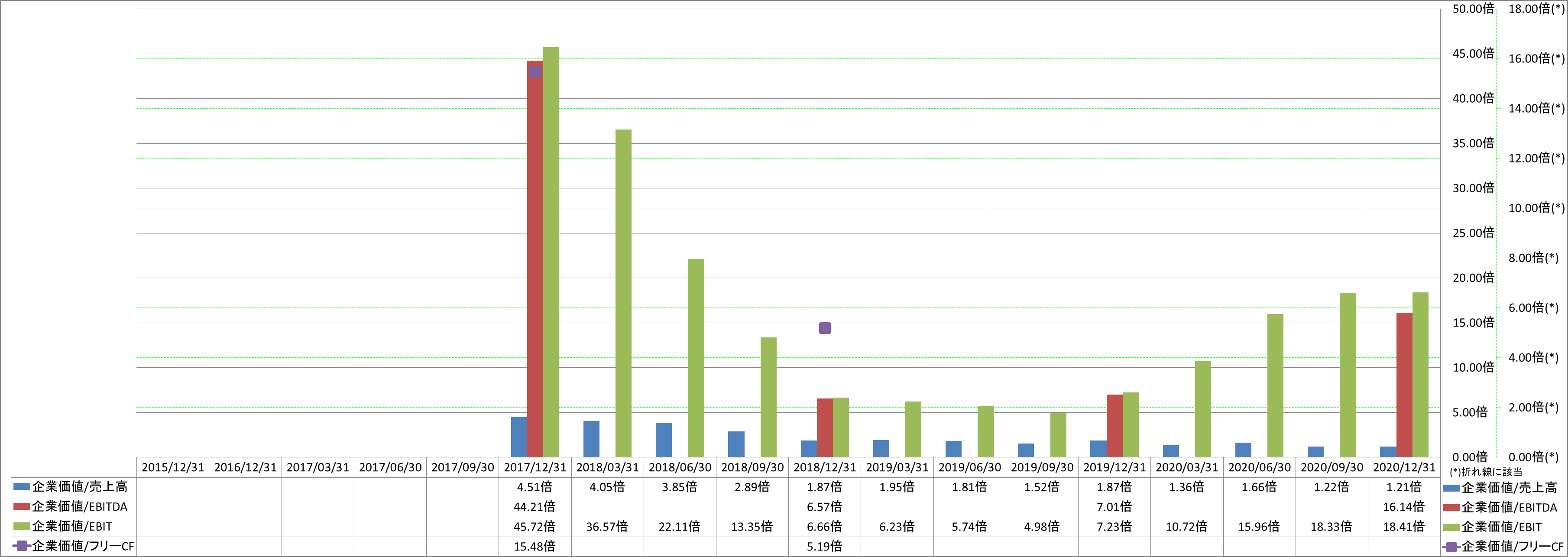 per-share-data-4