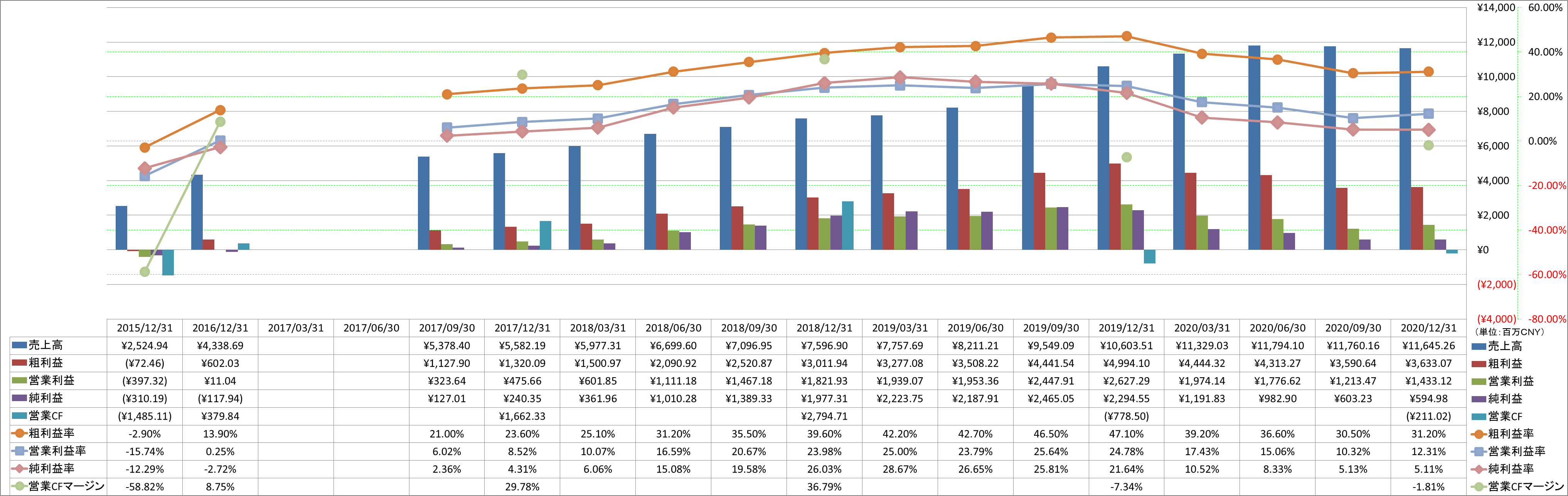 profitability-1