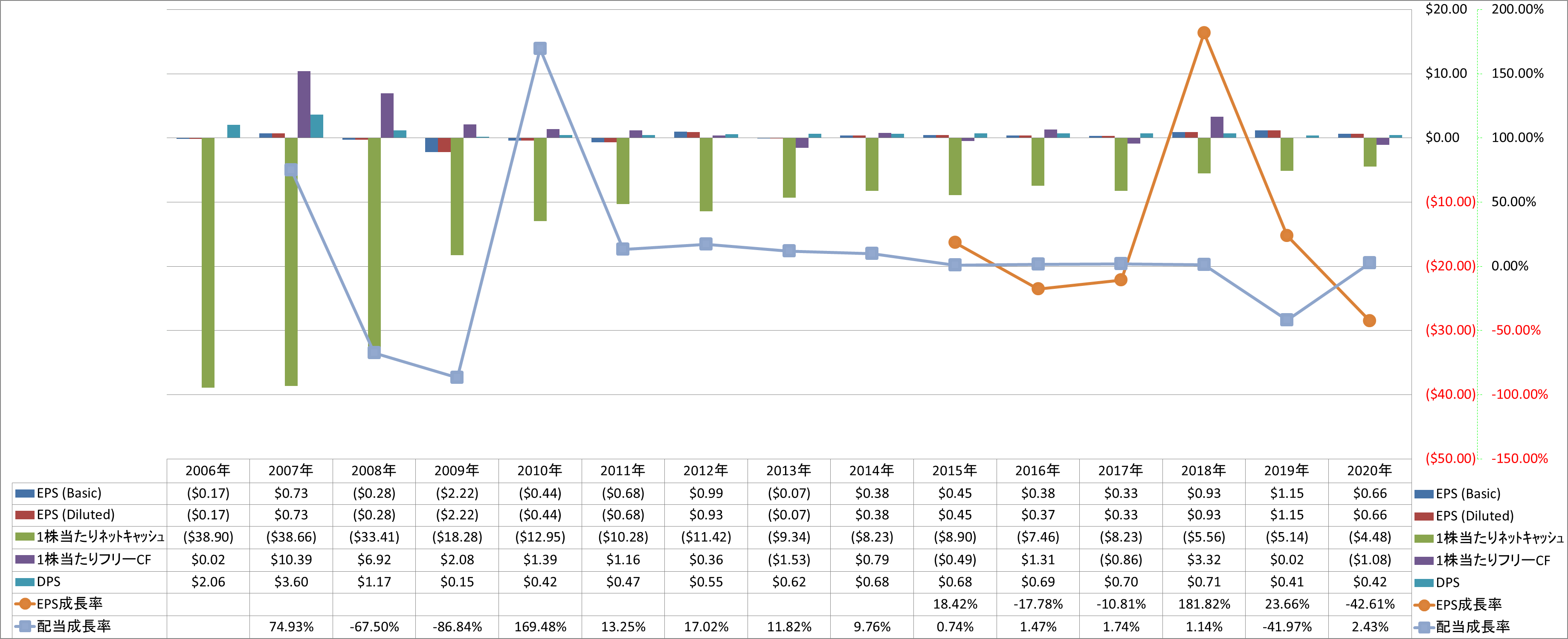 per-share-data-2