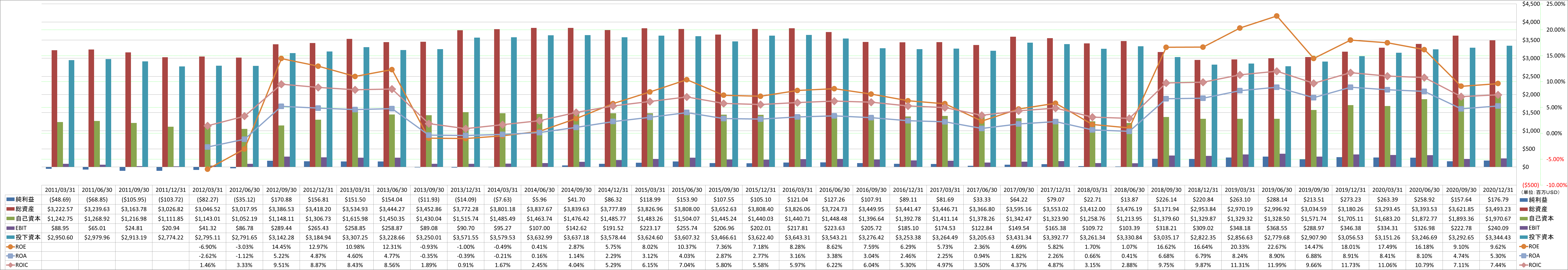 profitability-2