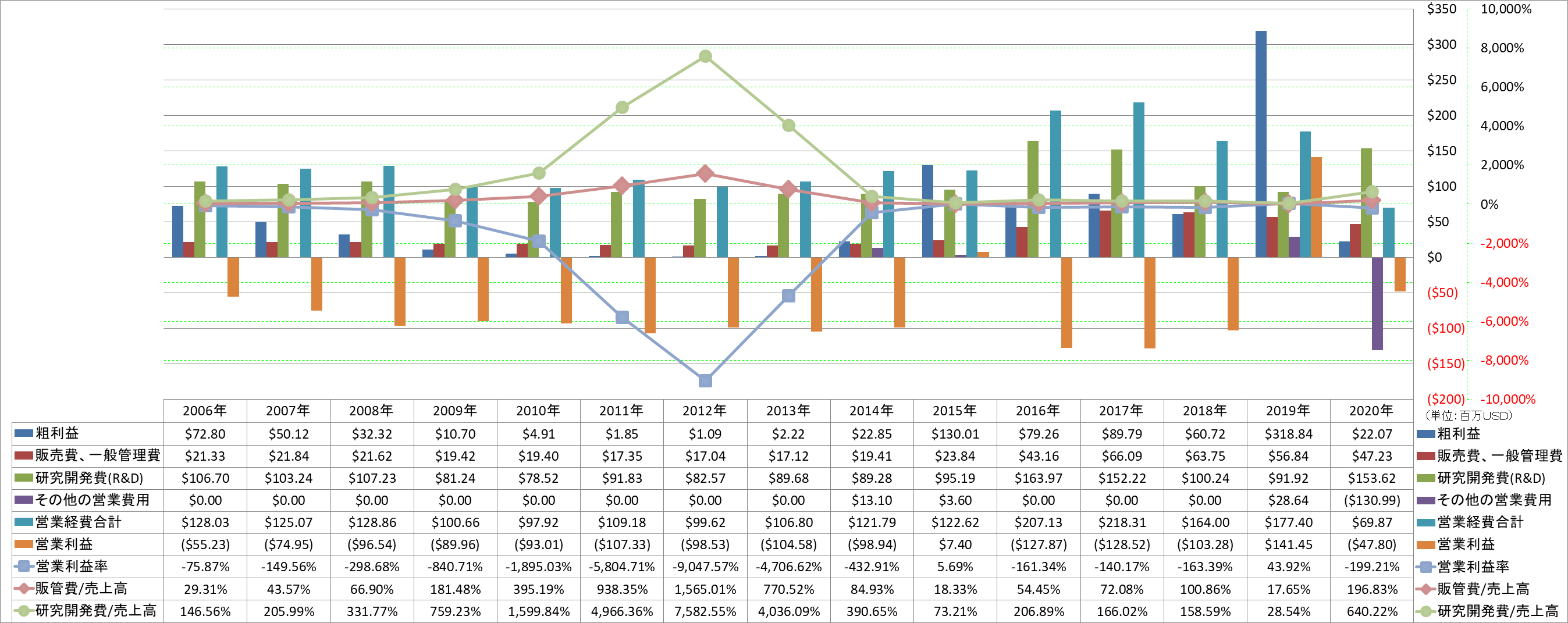 operating-income