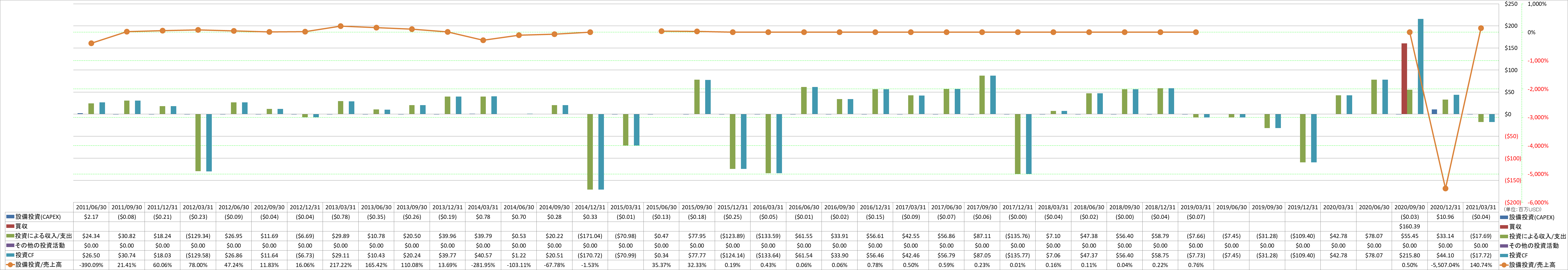 investing-cash-flow