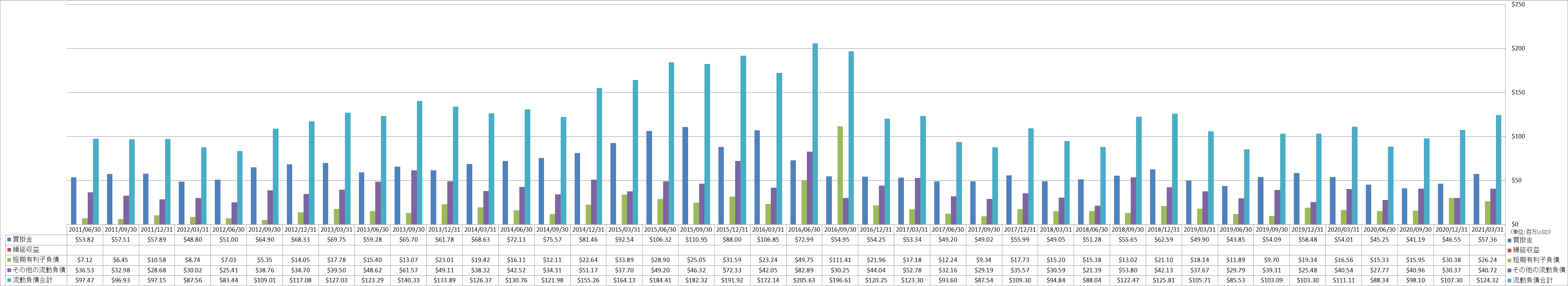 current-liabilities