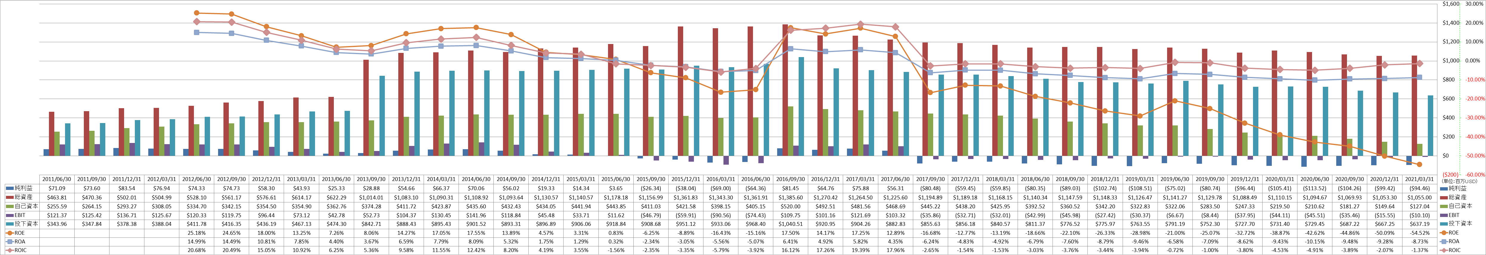 profitability-2