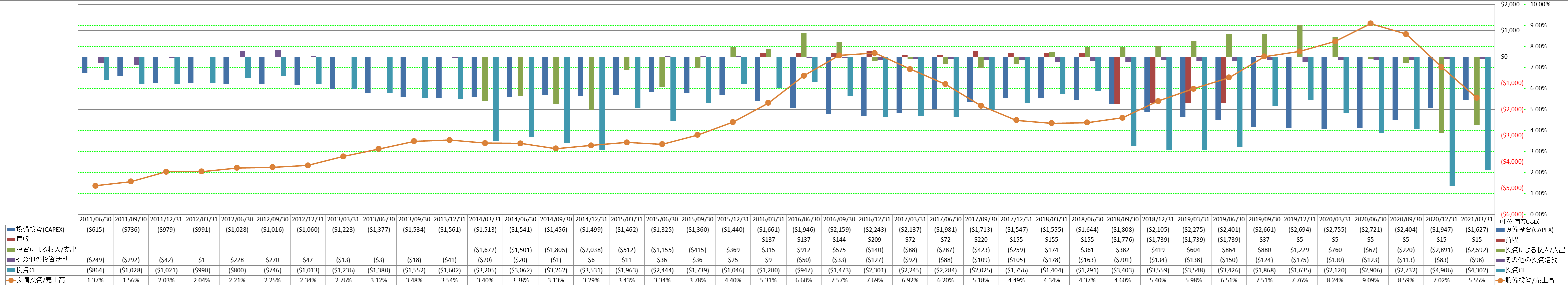 investing-cash-flow