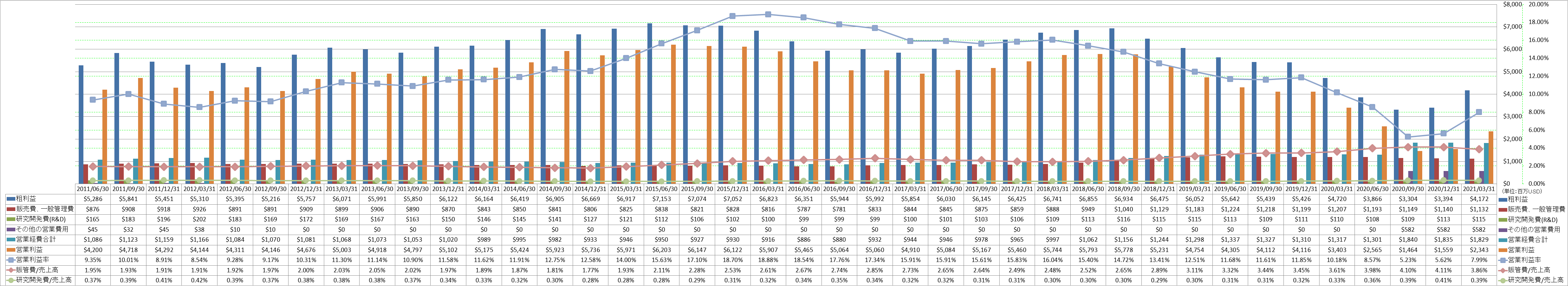 operating-income