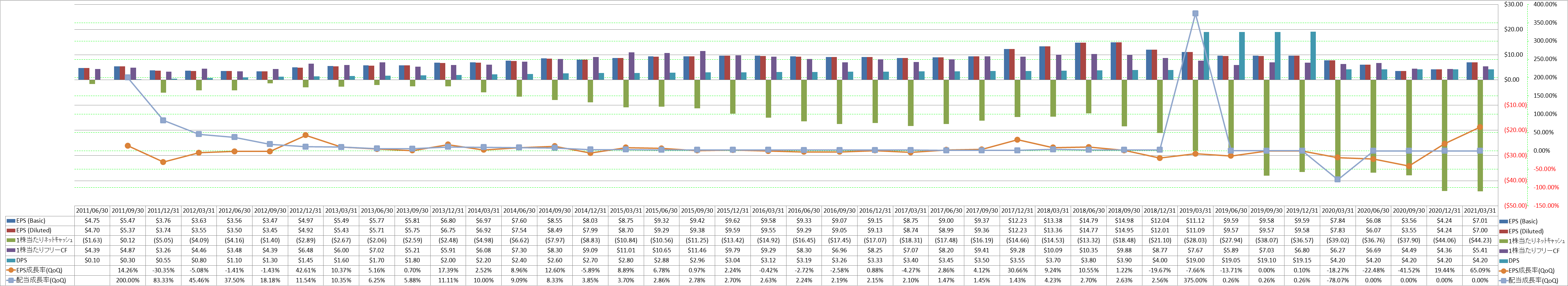 per-share-data-2