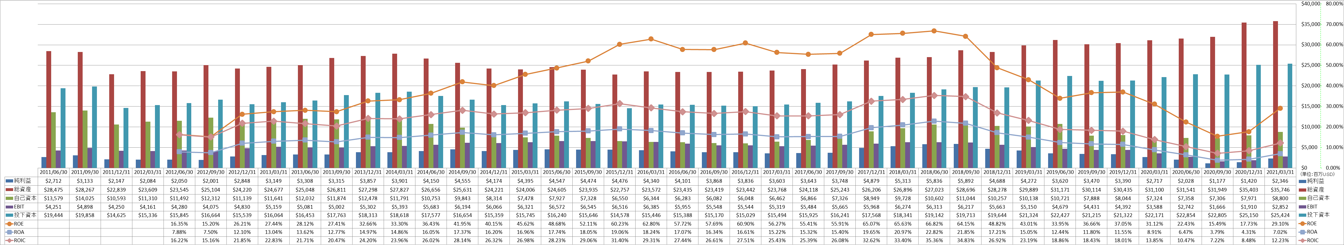 profitability-2