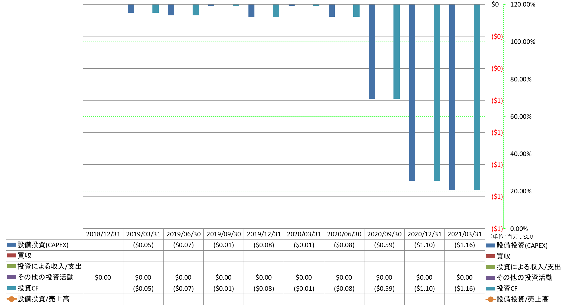 investing-cash-flow