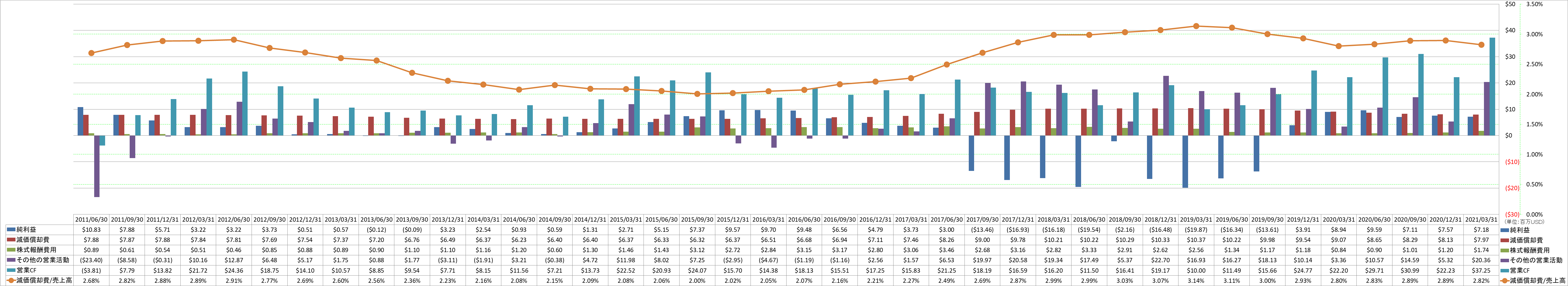 operating-cash-flow