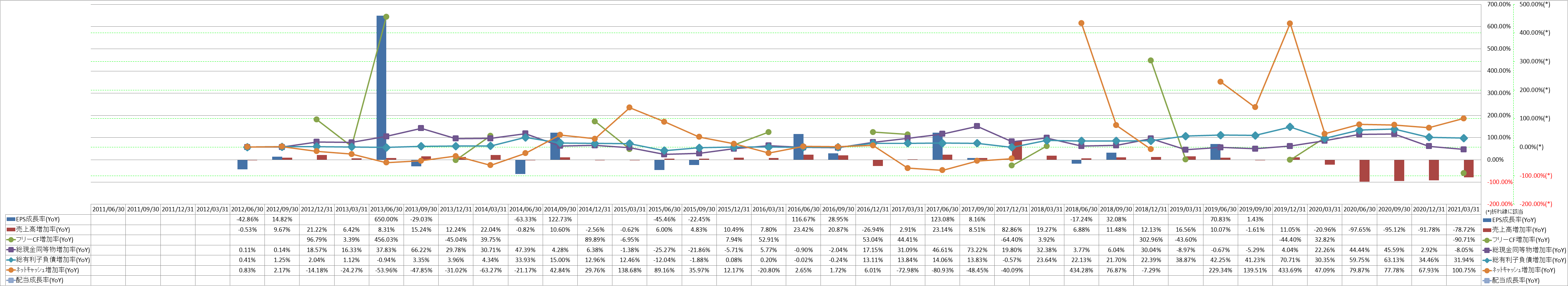 growth-rate