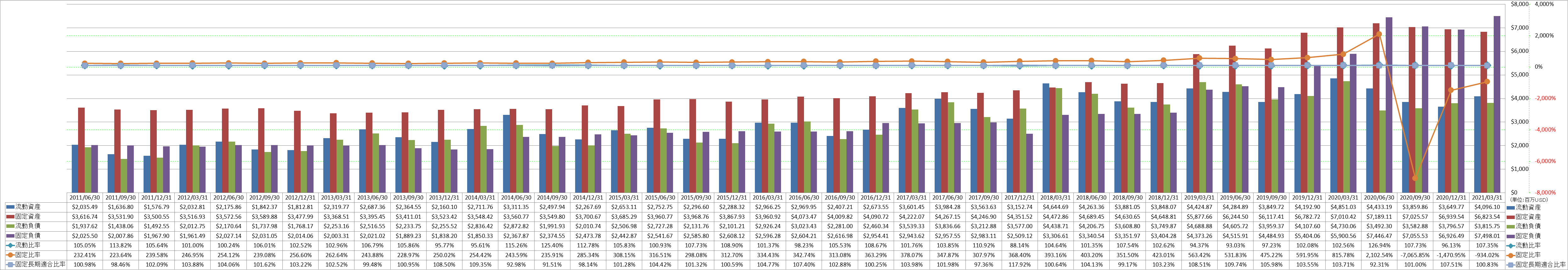 financial-soundness-2