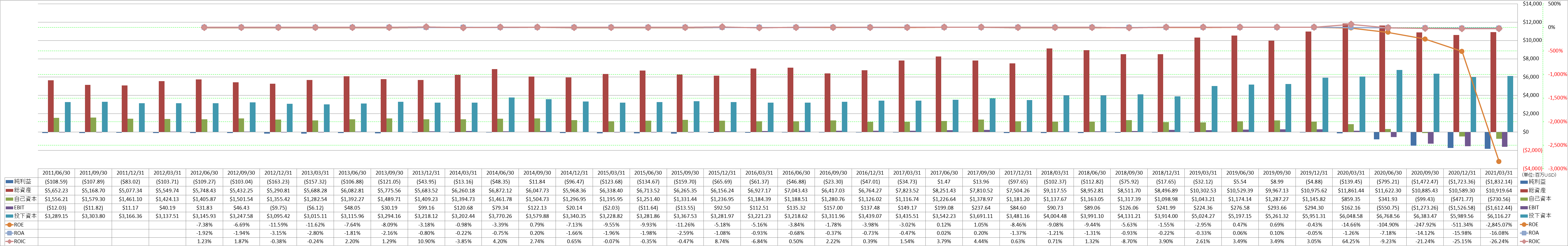 profitability-2