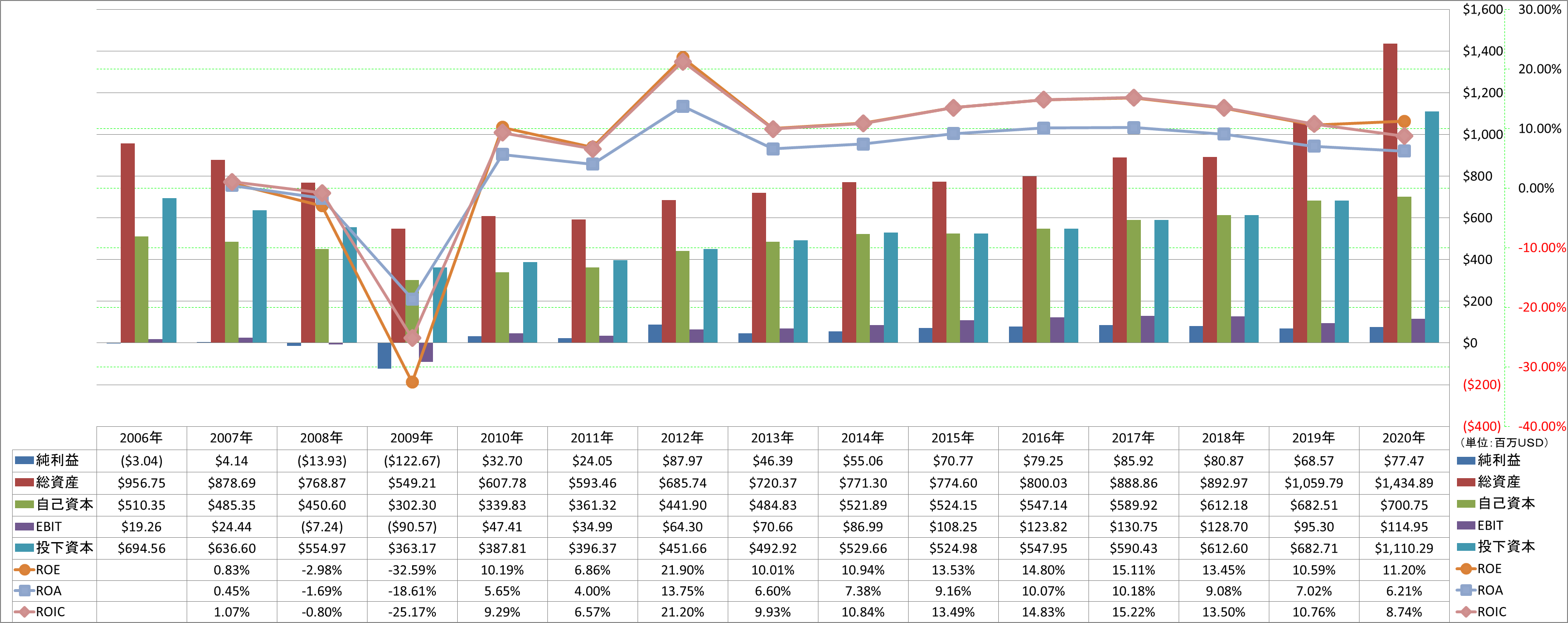 profitability-2