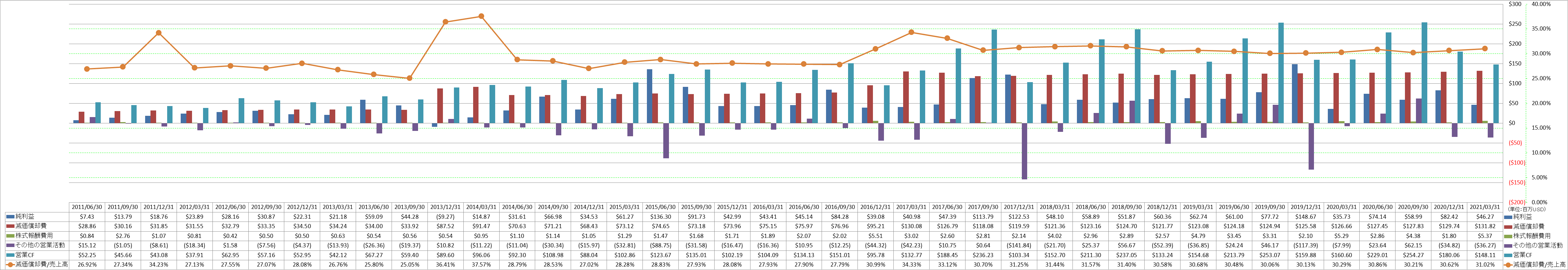 operating-cash-flow