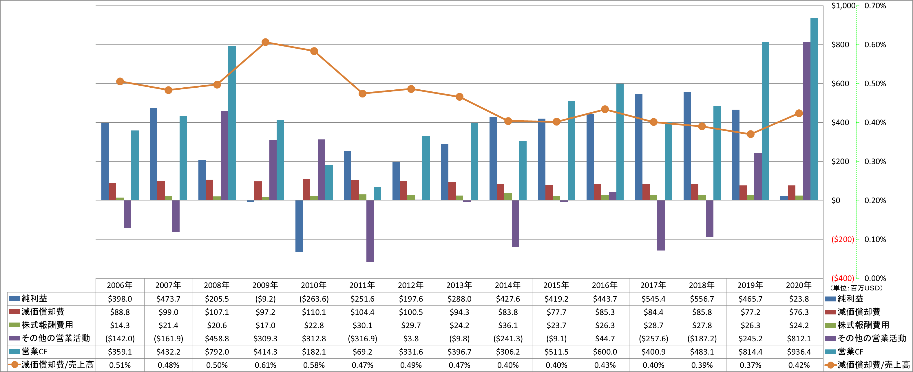 operating-cash-flow