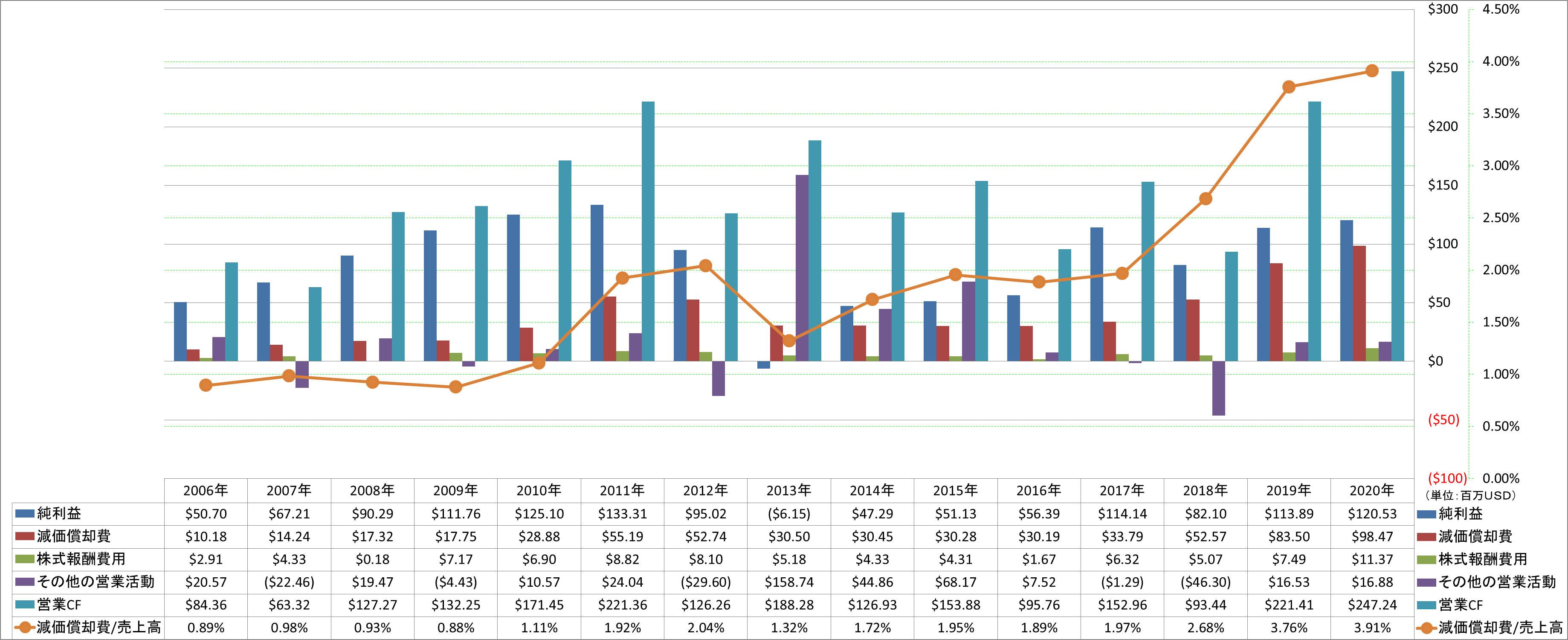 operating-cash-flow