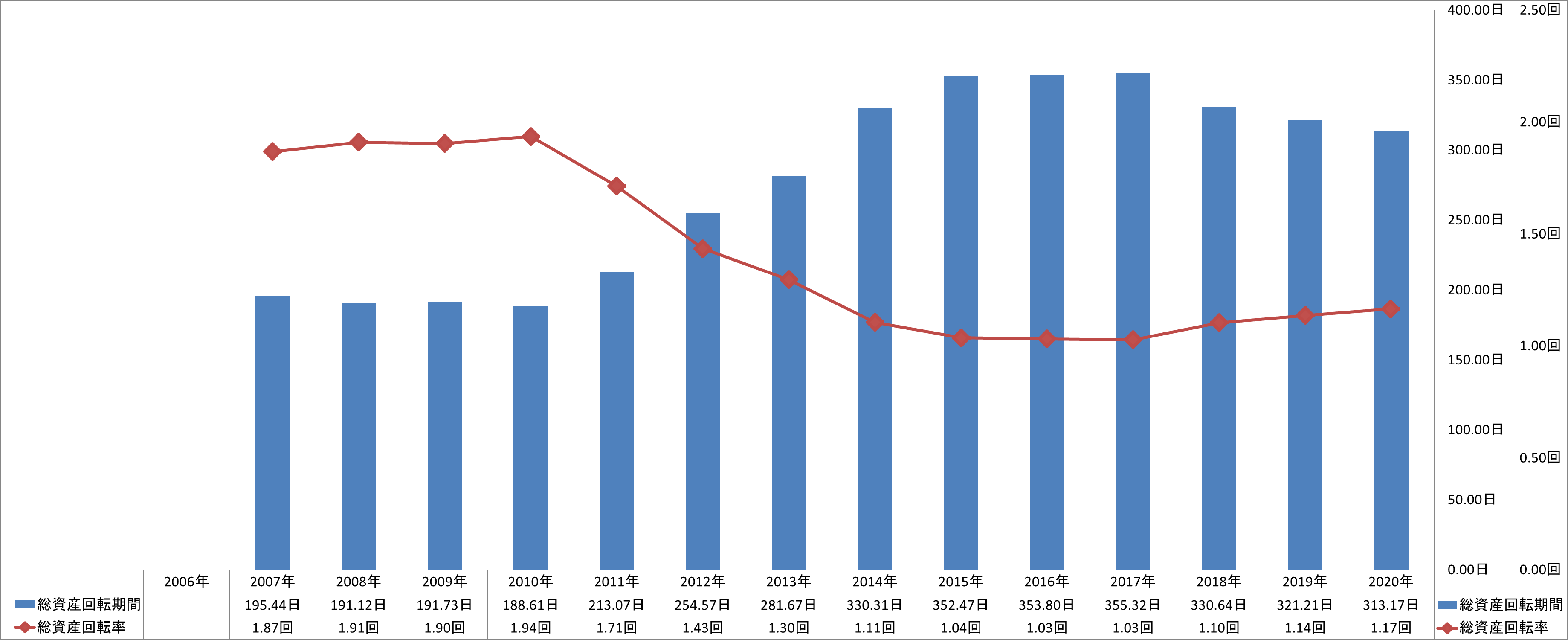 total-assets-turnover