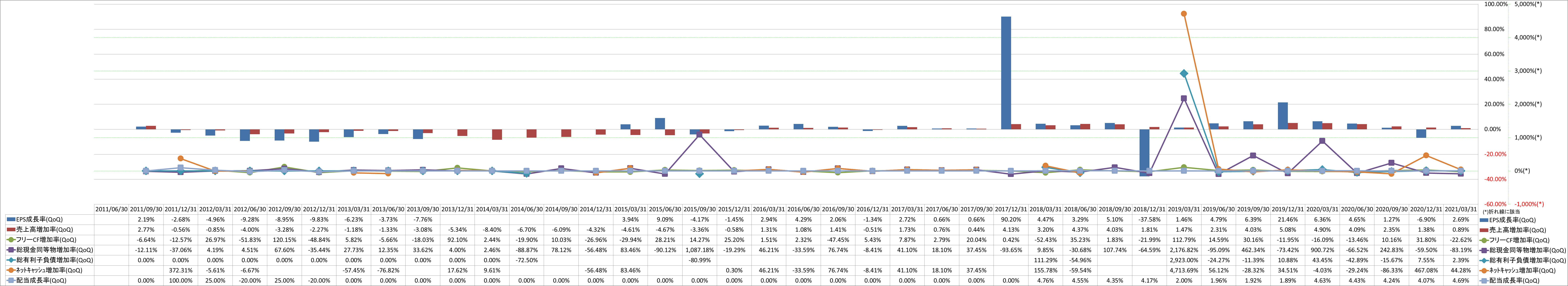 growth-rate