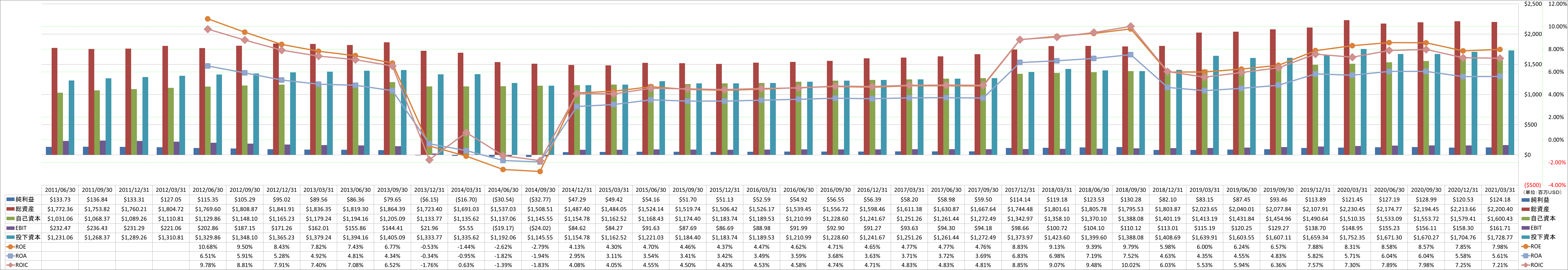 profitability-2