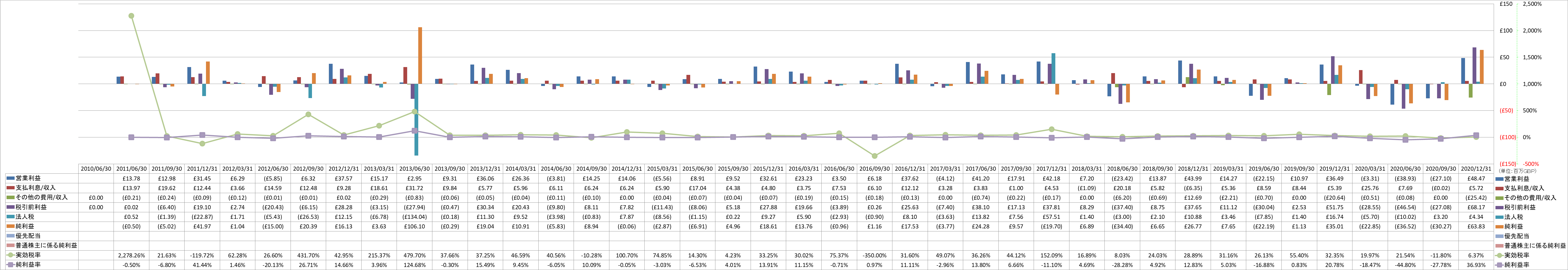 net-income