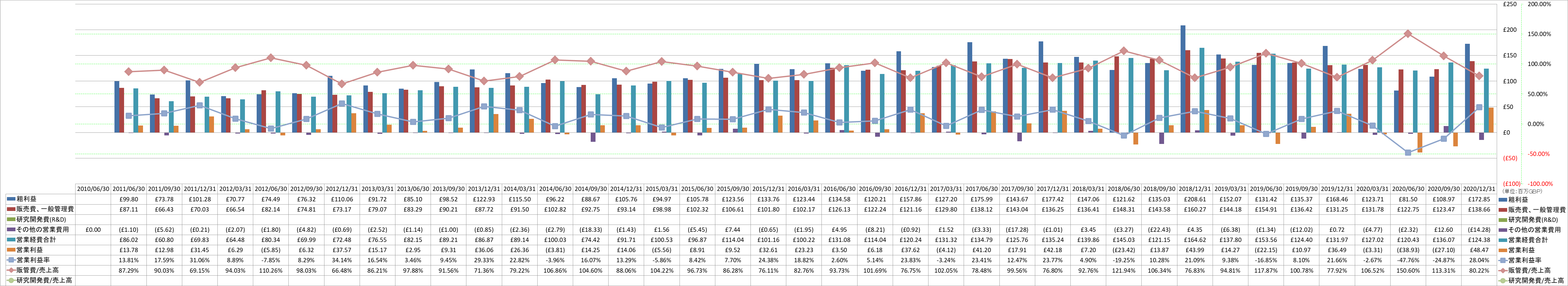 operating-income