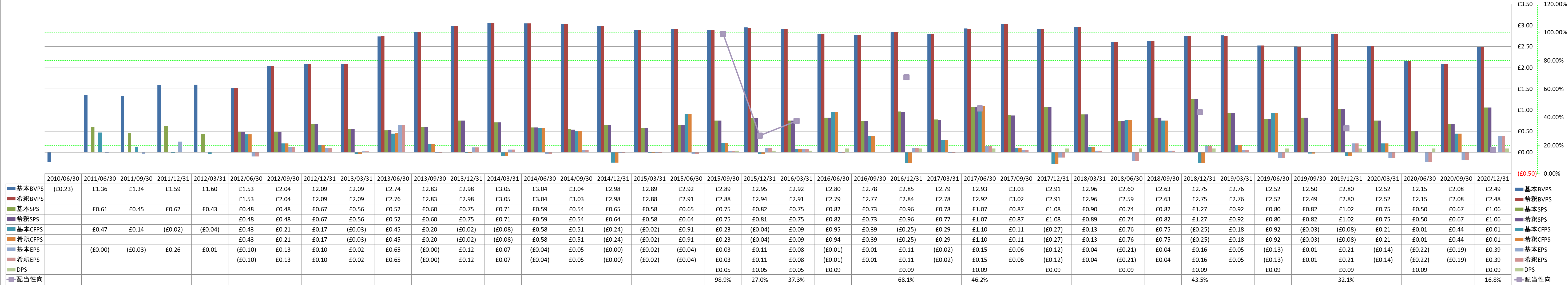 per-share-data-1