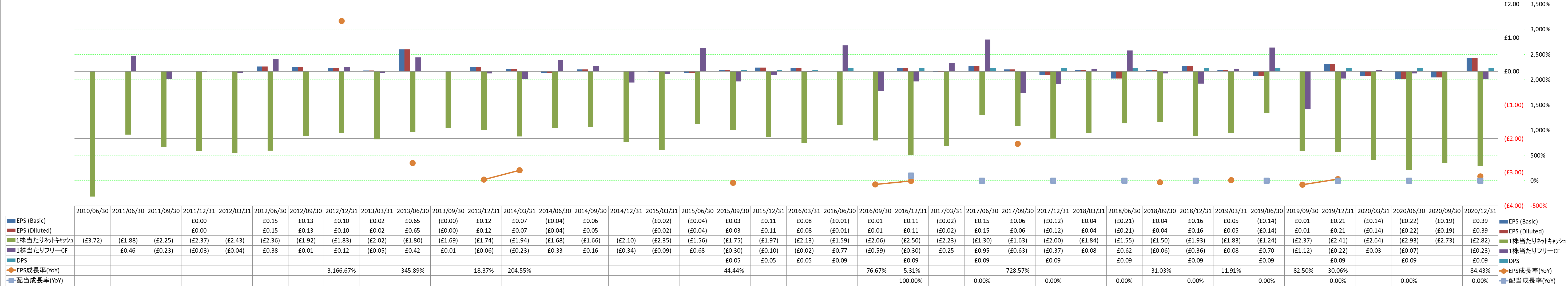 per-share-data-2