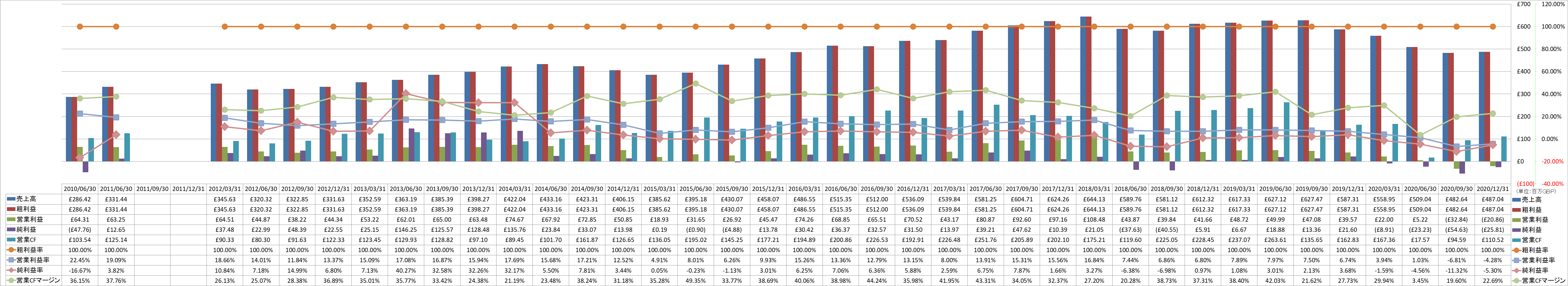 profitability-1