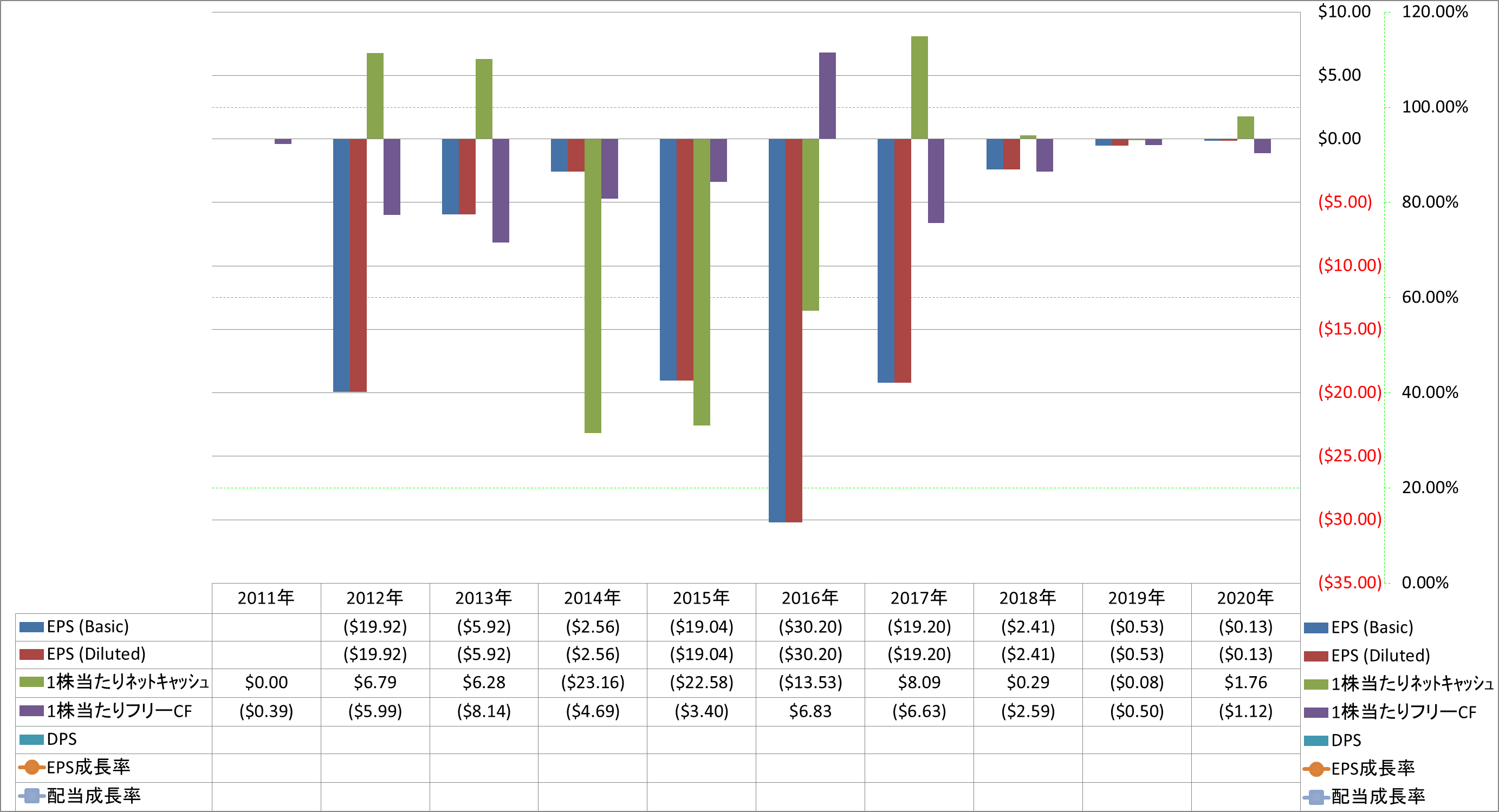 per-share-data-2