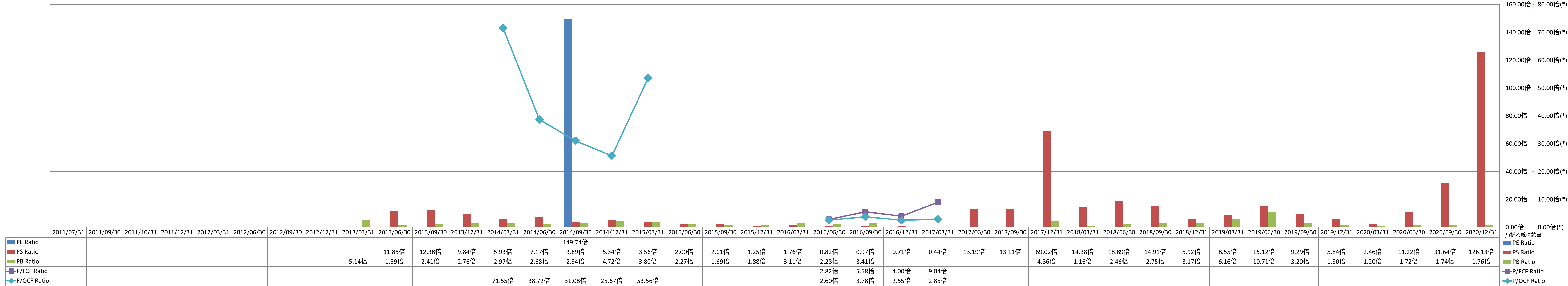 per-share-data-3