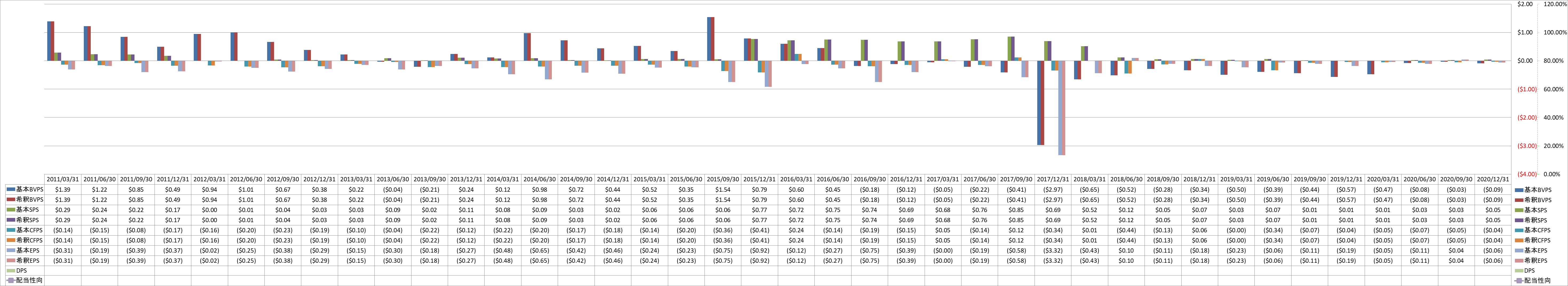 per-share-data-1