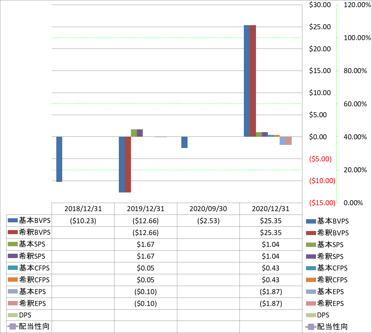 per-share-data-1