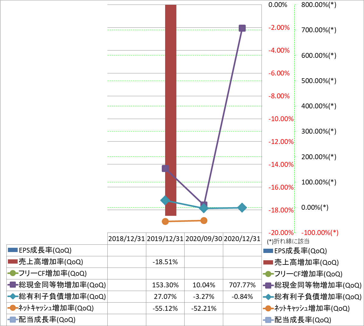 growth-rate