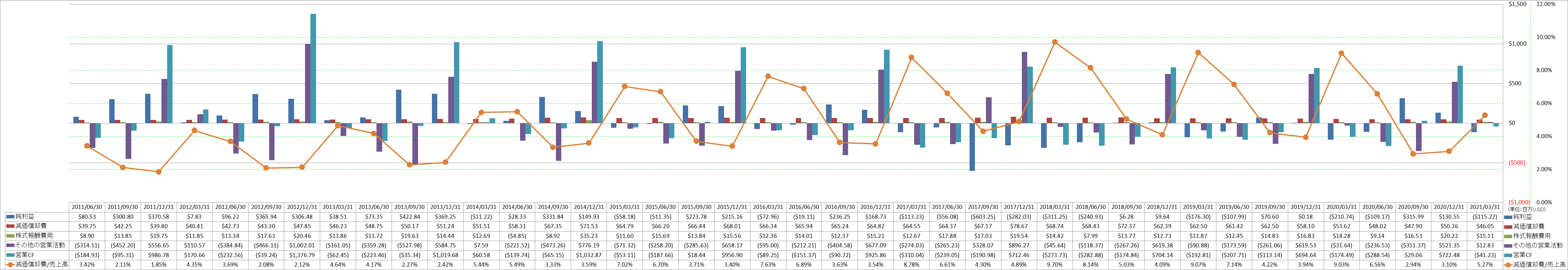 operating-cash-flow